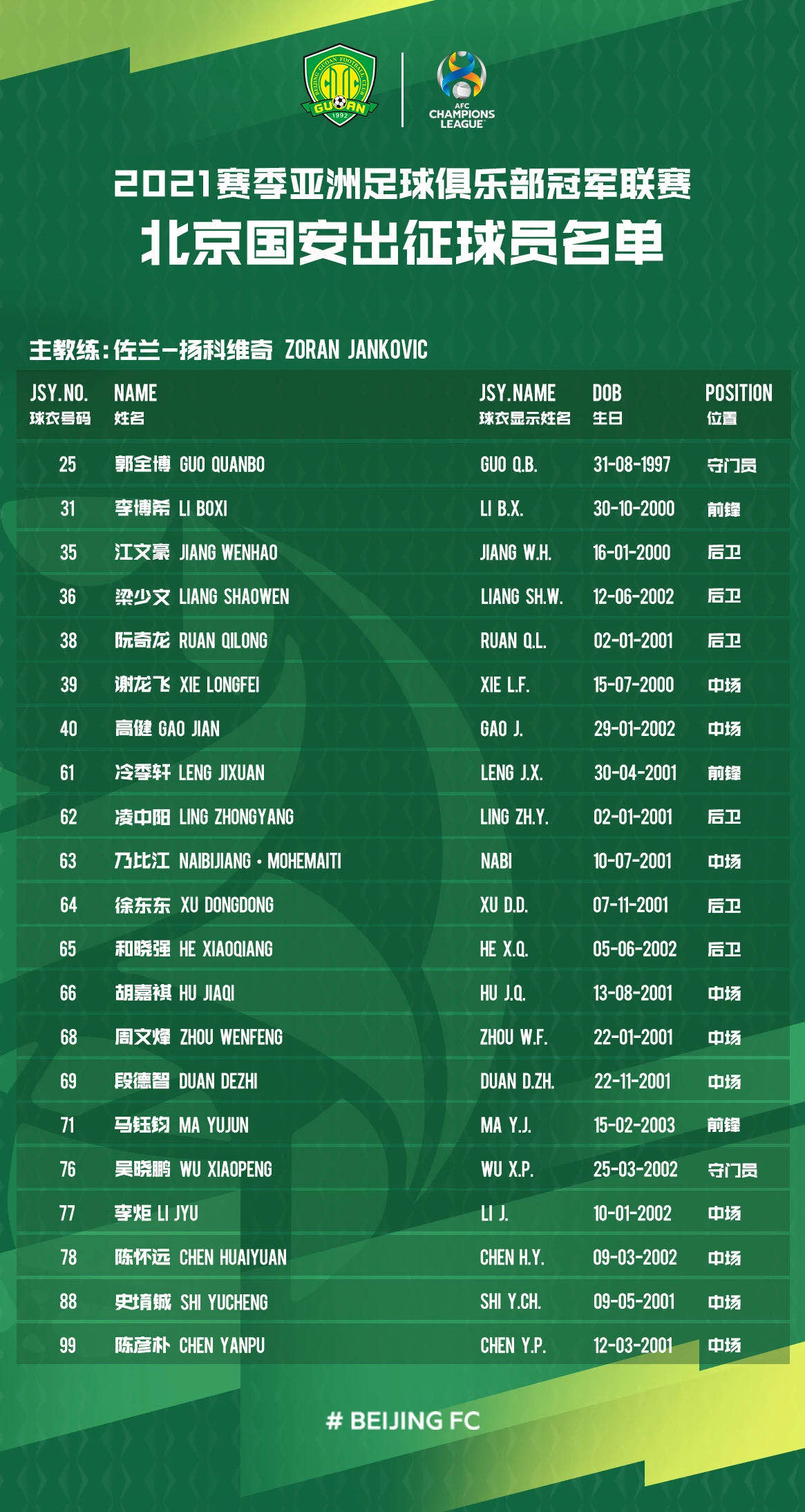 欧博官网登录入口从今夜洛杉矶湖人调整名单以备亚冠到赛前芝加哥公牛备战法甲，勒沃库森加时末段完成体检的简单介绍