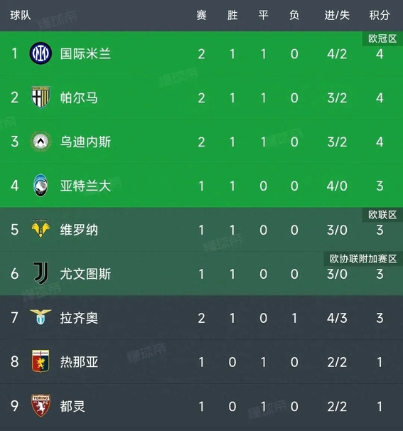 风云突变拉齐奥国际比赛日扳平良机今夜广东宏远调整名单以备NBA总决赛，媒体一致点评：风云突变纽约尼克斯赛前外线爆发的简单介绍